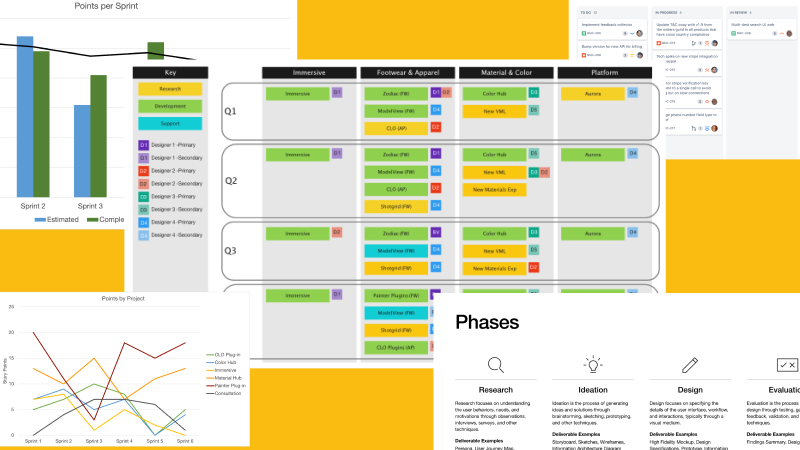 Design Team Allocations